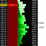Volume Distribution with VPOC and VWAP