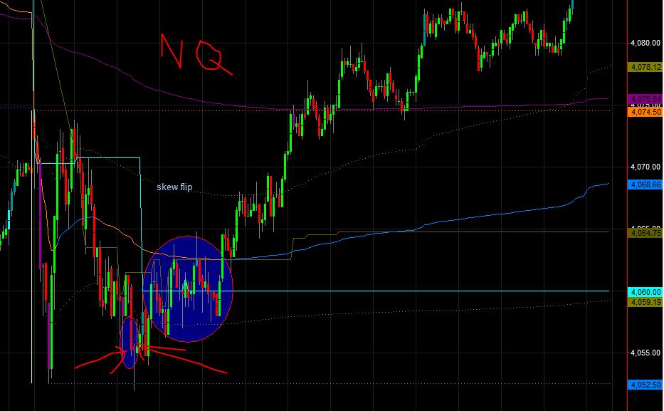 Divergence in NQ, Indicating a failed breakout.